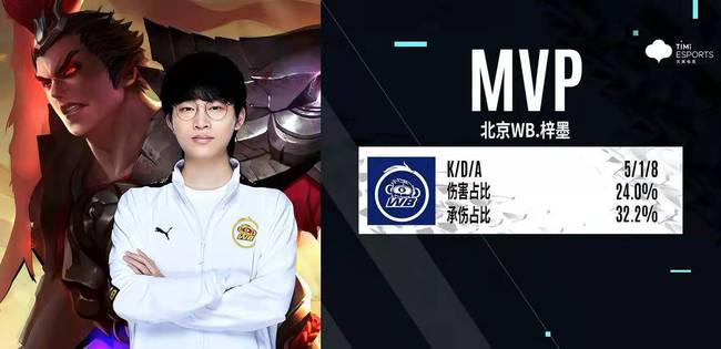 因为西蒙斯 因为西蒙斯